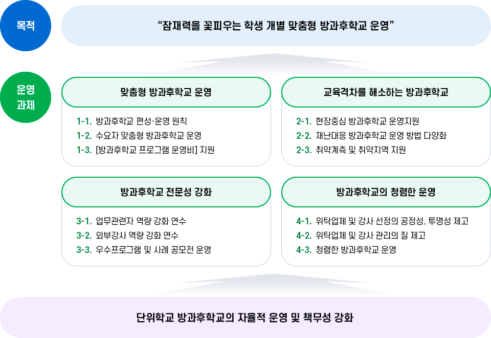 이미지 내용은 아래 내용을 참고하세요
