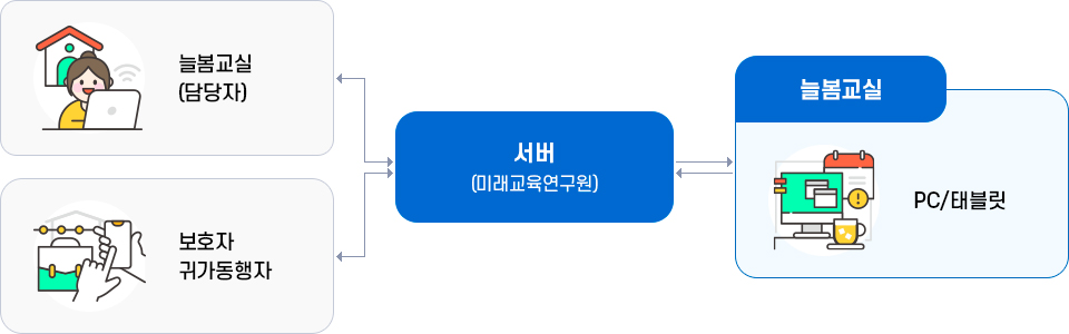 시스템 구성도