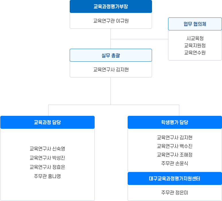 역할과 기능 이미지. 하단 내용 참고