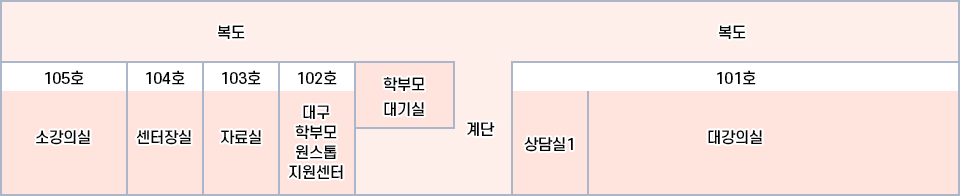 1층(대구학부모원스톱지원센터) 배치도 이미지. 하단 내용 참고