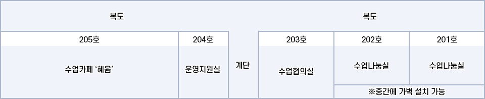 2층(대구교육과정평가지원센터) 배치도 이미지. 하단 내용 참고