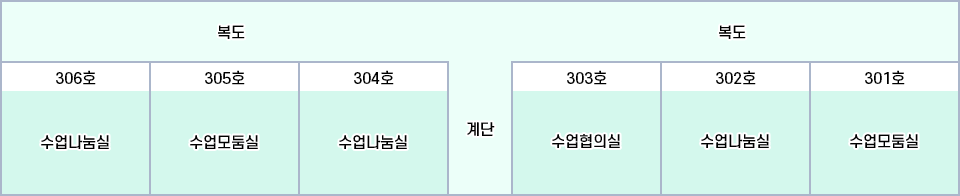 3층(대구교육과정평가지원센터) 배치도 이미지. 하단 내용 참고