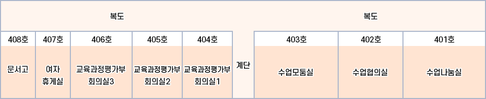 4층(교육과정평가지원센터) 배치도 이미지. 하단 내용 참고
