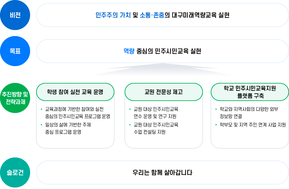 자세한 내용은 하단 참조