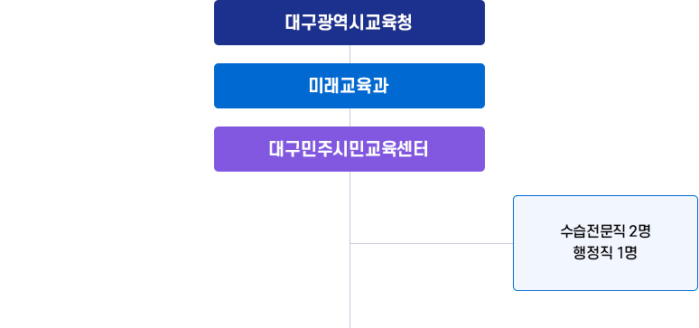  자세한 내용은 하단 참조