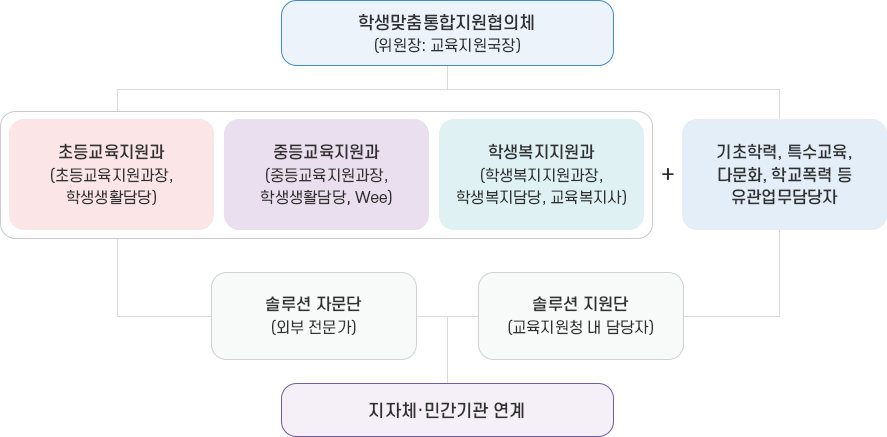 추진체계 이미지