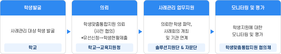 추진체계 이미지