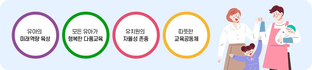 유아의 미래역량 육성, 모든 유아가 행복한 다품교육, 유치원의 자율성 존종, 따뜻한 교육공동체