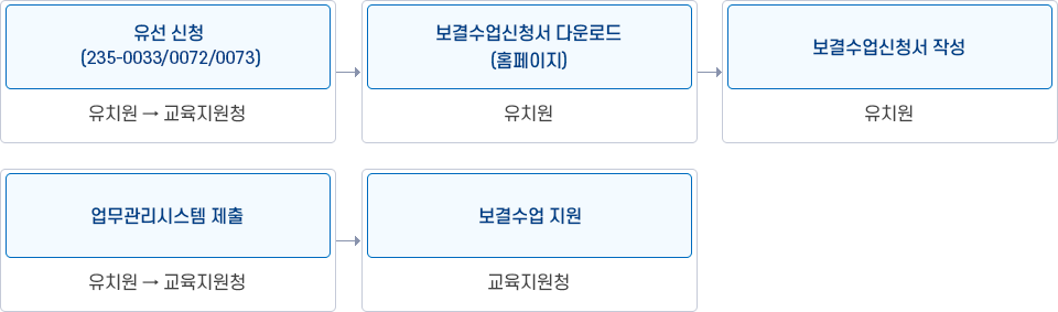 아래 내용 참조