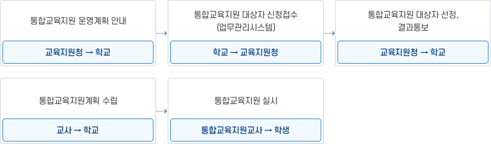 아래 내용 참조
