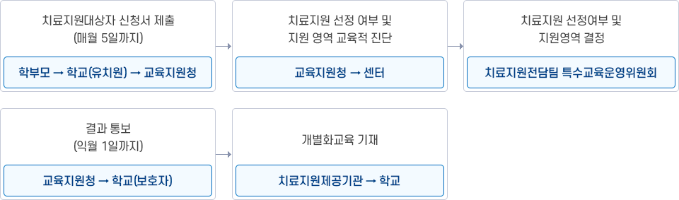 아래내용참고