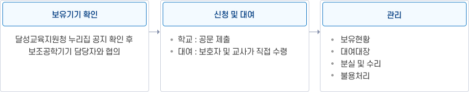 아래내용 참고