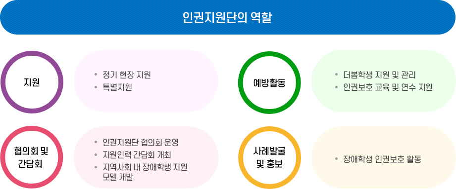 아래내용 참조