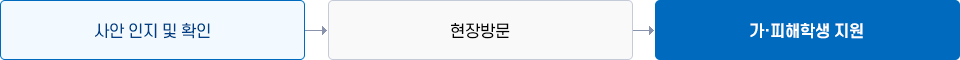 아래내용참고