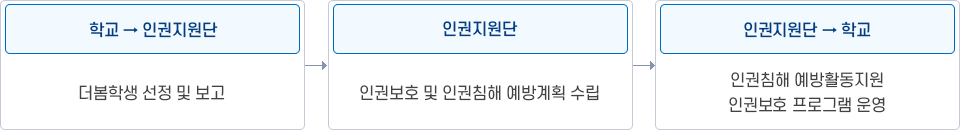 아래내용참고