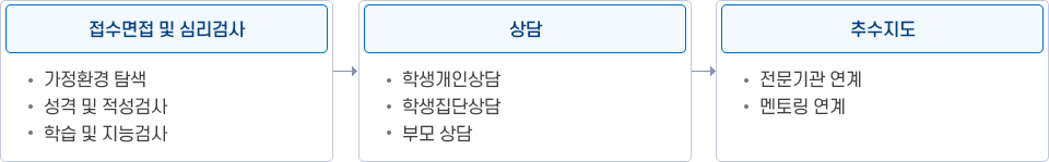 아래내용참조