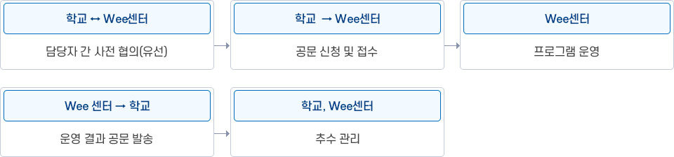 아래내용 참조