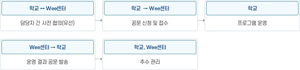 아래내용 참조