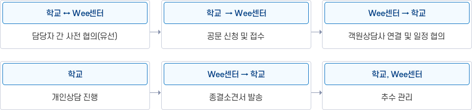 아래내용 참조