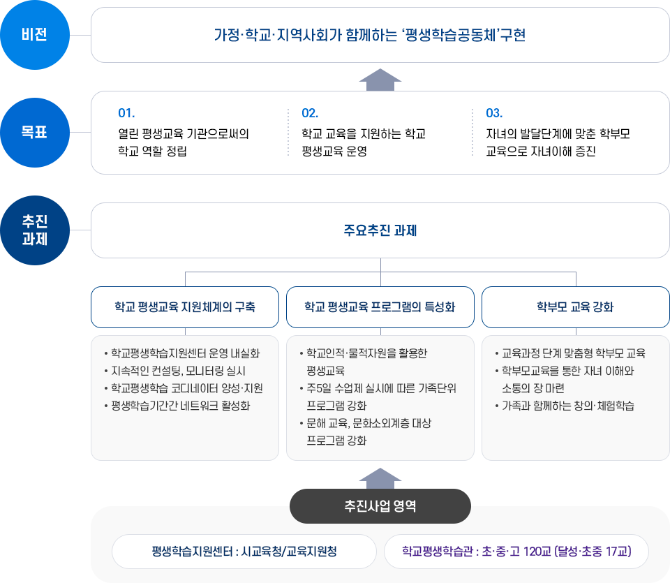 아래내용참조