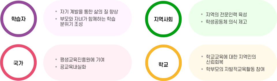 아래내용참조
