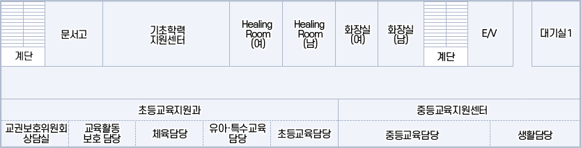 아래내용참조