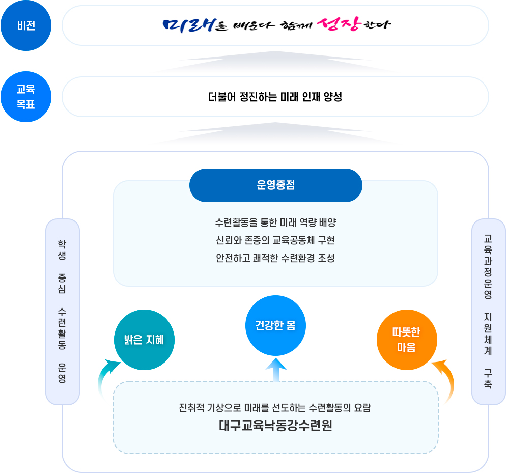 운영목표 이미지 아래내용참고
