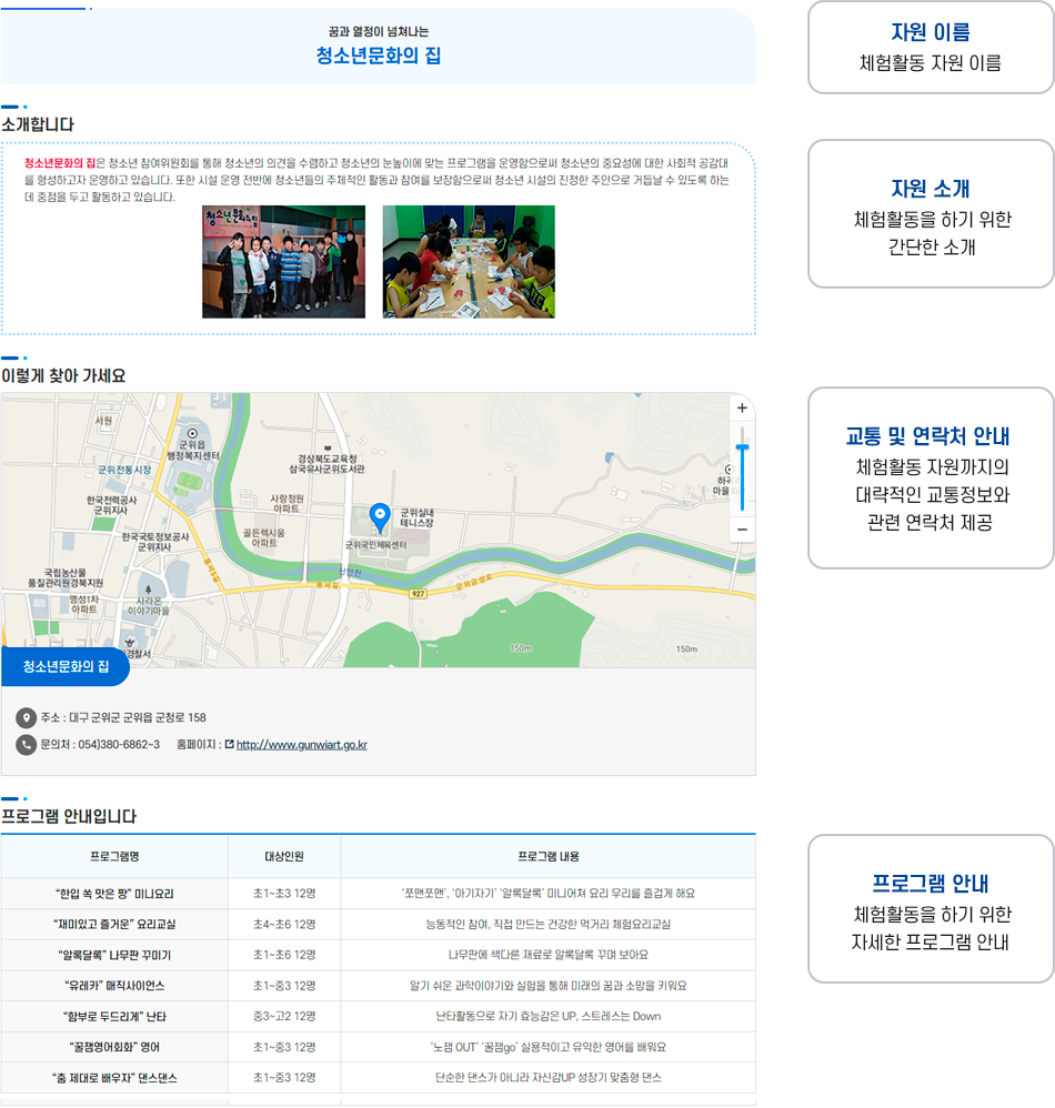 RARM 구성 : 자원 이름-체험활동 자원 이름, 자원 소개-체험활동을 하기 위한 간단한 소개, 교통 및 연락처 안내-체험활동 자원까지의 대략적인 교통정보와 관련 연락처 제공, 프로그램 안내-체험활동을 하기 위한 자세한 프로그램 안내
