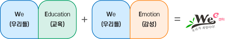 wee센터 이미지 : we(우리들)/education(교육) + we(우리들)/emotion(감성) = wee센터