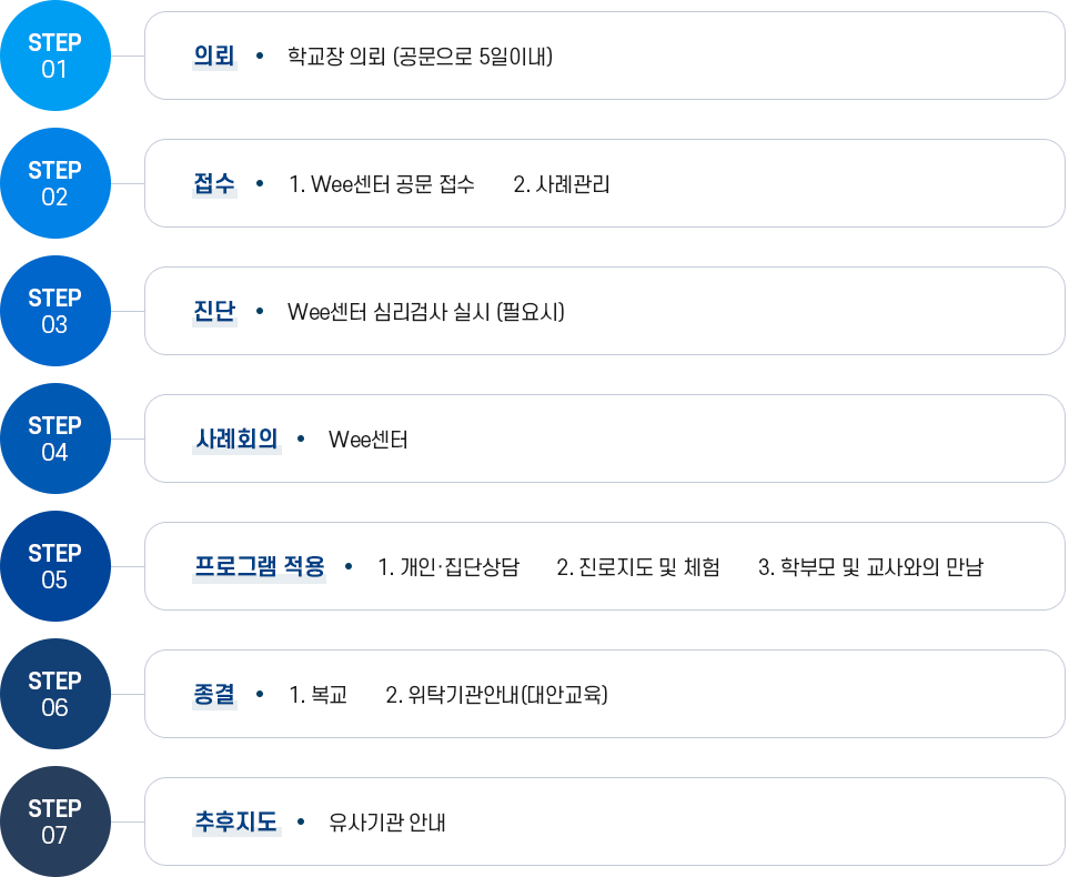 New-Start 프로그램 진행과정 이미지, 자세한 내용은 다음 내용을 참고해주세요.