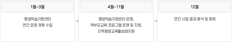 업무 흐름도 이미지. 자세한 설명은 하단 참고