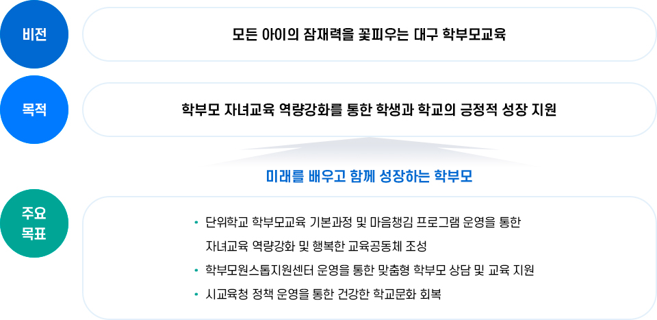 사업목적 이미지. 자세한 설명은 하단 참고