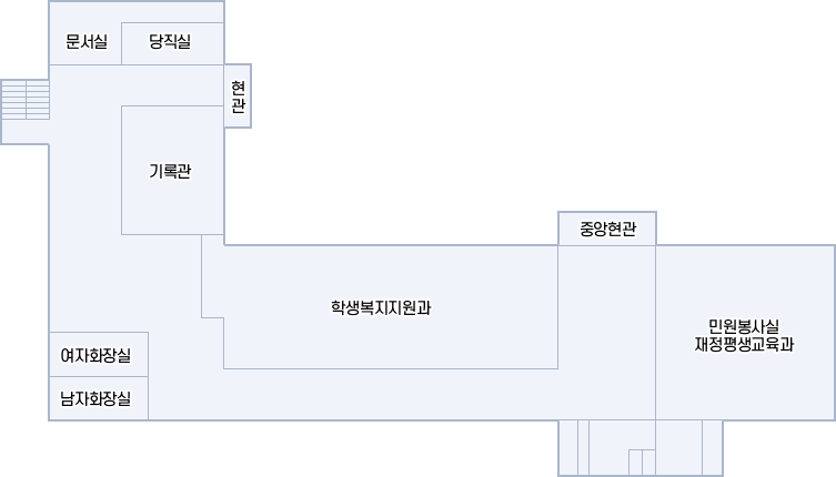 문서실, 당직실, 현관, 기록관, 학생복지지원과, 중앙현관, 민원봉사실 재정평생교육과, 여자화장실, 남자화장실