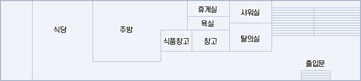 식당, 주방, 휴게실, 욕실, 샤워실, 식품창고, 창고, 탈의실, 출입문