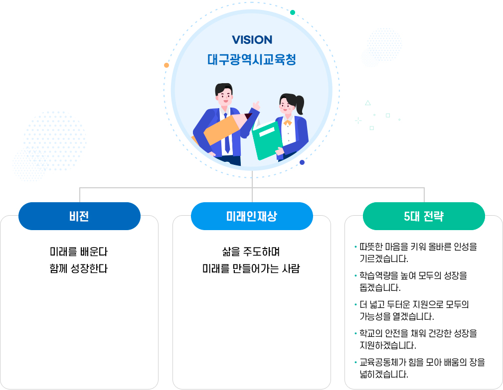 비전이미지. 아래 내용 참고