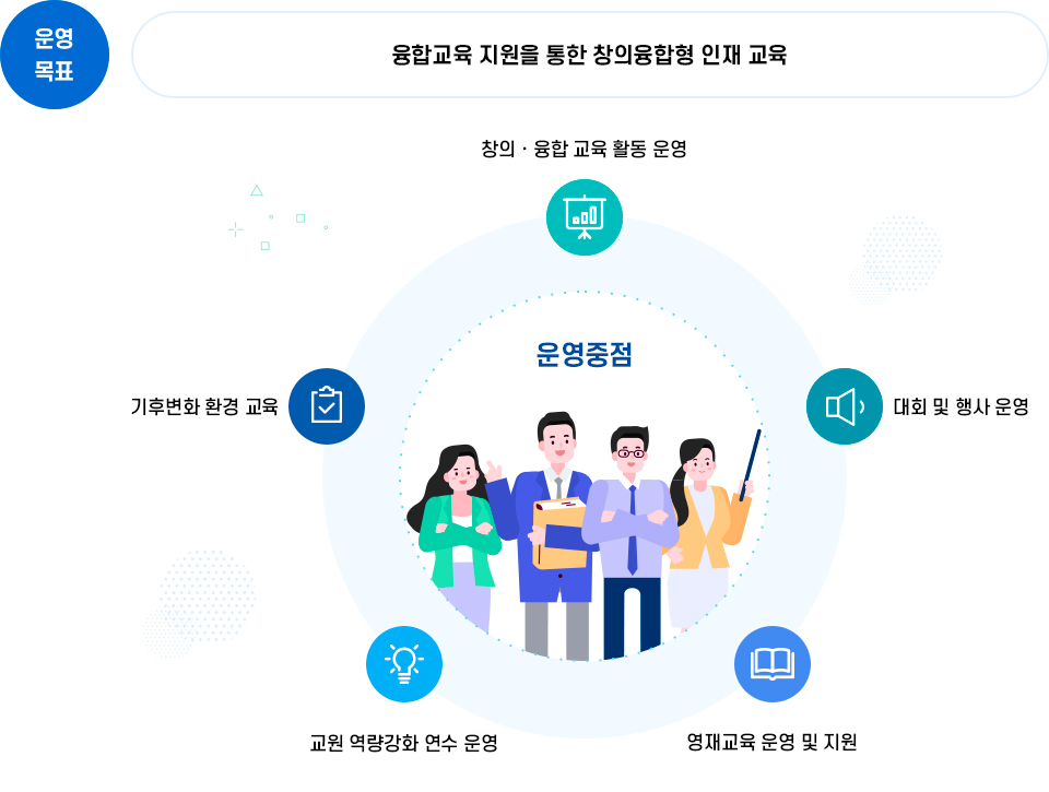 운영목표 및 운영중점