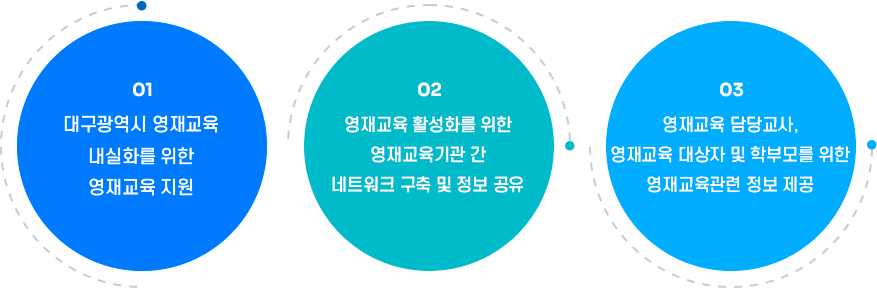 운영목표
