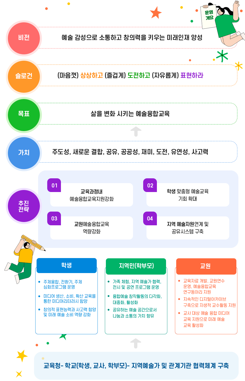 운영개요를 나타내는 이미지