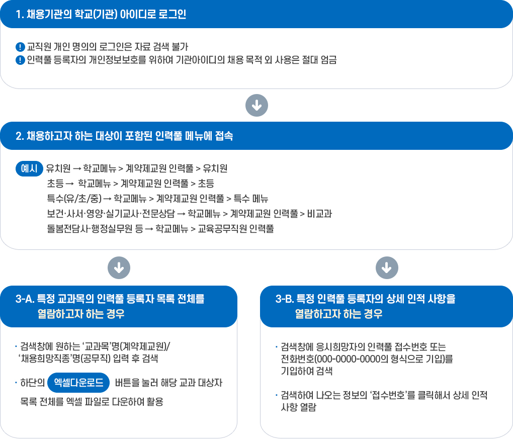학교인력풀센터 등록자 정보 검색 및 열람 안내 이미지