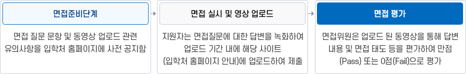 면접단계