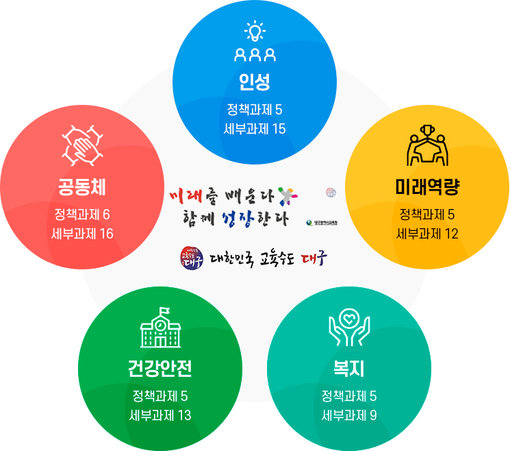 자세한 설명은 하단참고