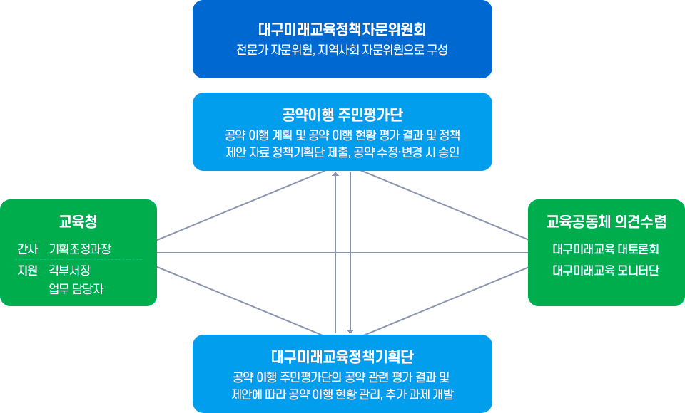 자세한 설명은 하단참고