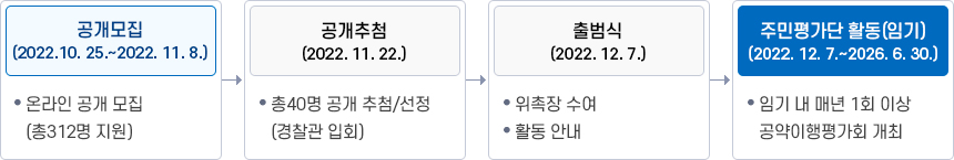 자세한 설명은 아래 참고