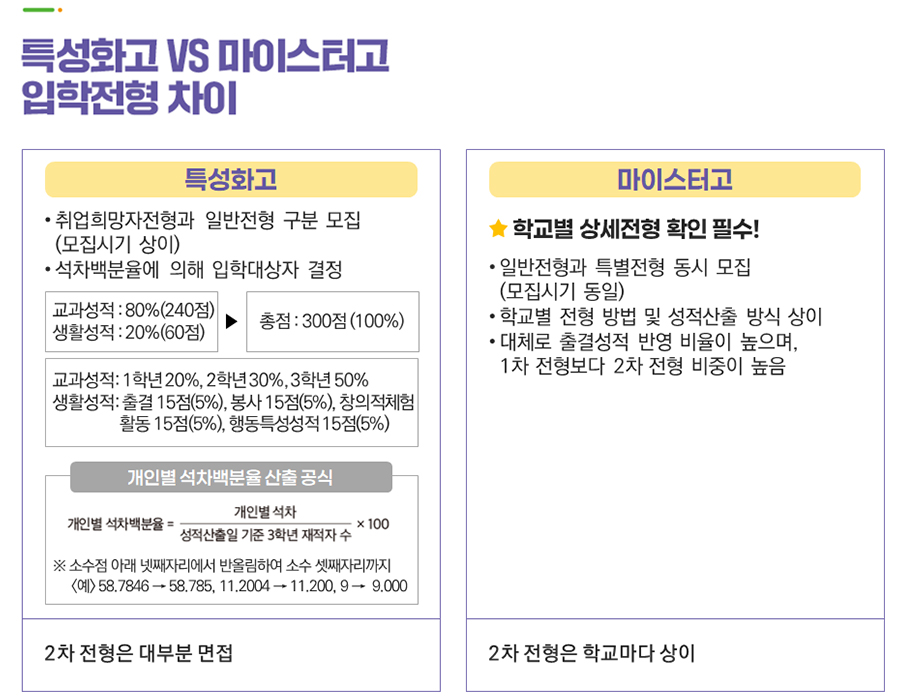 특성화고 마이스터고 입학전형 차이점