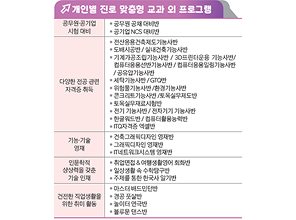 다양한 방과후 수업을 통한 진로 준비 이미지