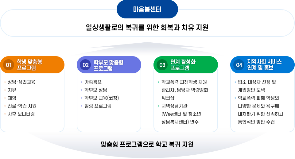 운영방향 : 상세한 내용은 아래를 참조해주세요.