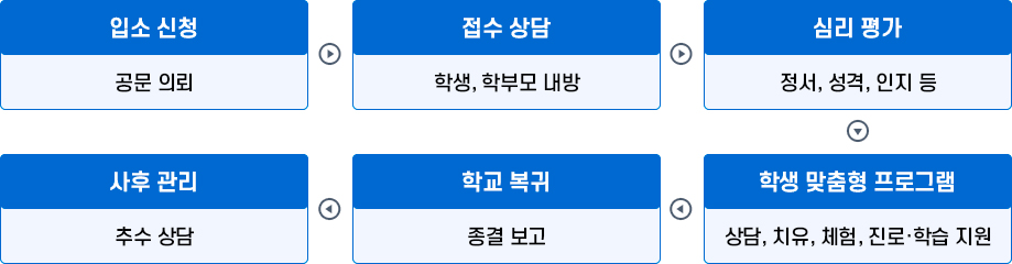 운영방향 : 상세한 내용은 아래를 참조해주세요.