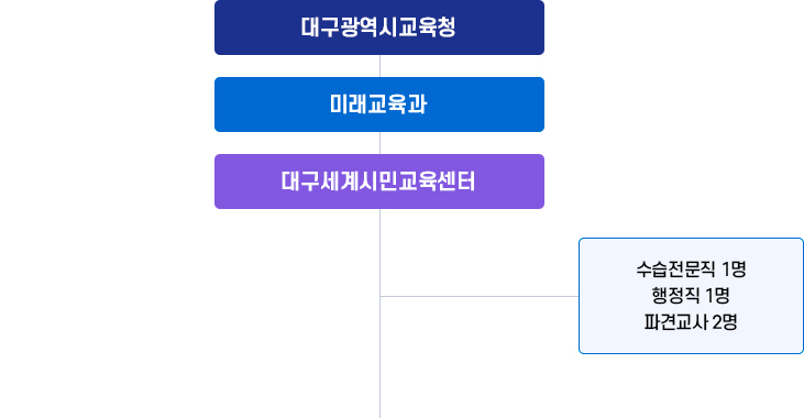  자세한 내용은 하단 참조