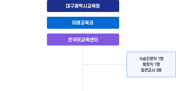  자세한 내용은 하단 참조