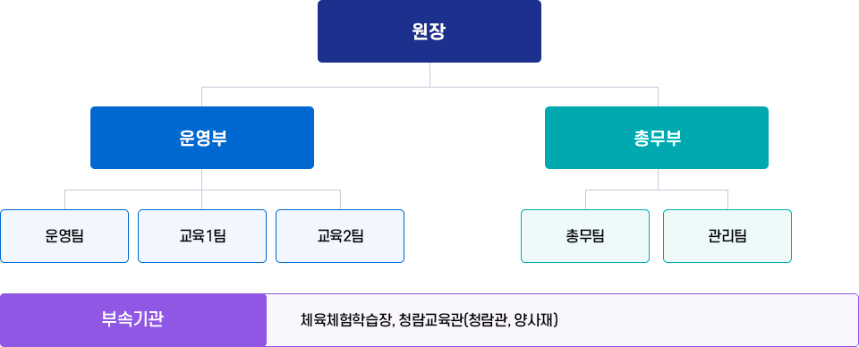 아래내용참조